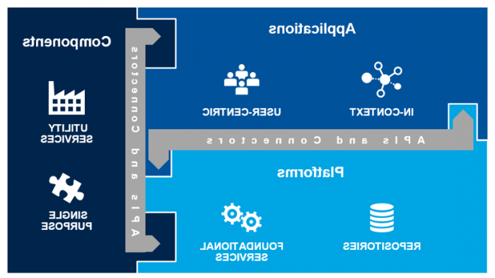 Reinventing ECM - Introducing Content Services